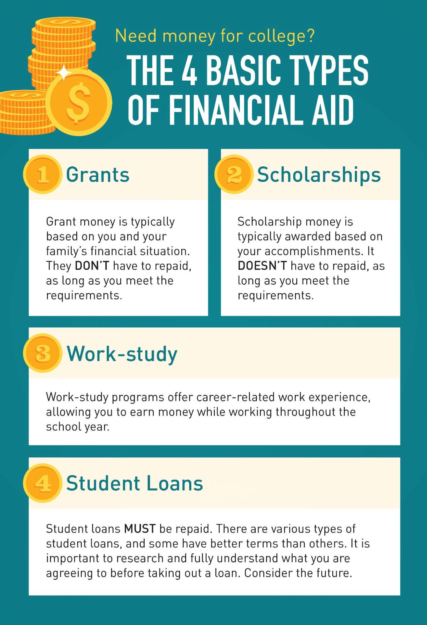 4 Types of Financial Aid